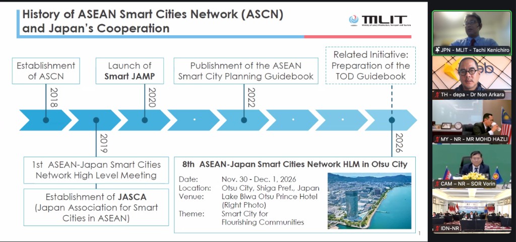 Japan briefing slide: timeline of ASEAN–Japan smart city cooperation from ASCN’s founding in 2018 to a high-level meeting in Otsu in late 2026.